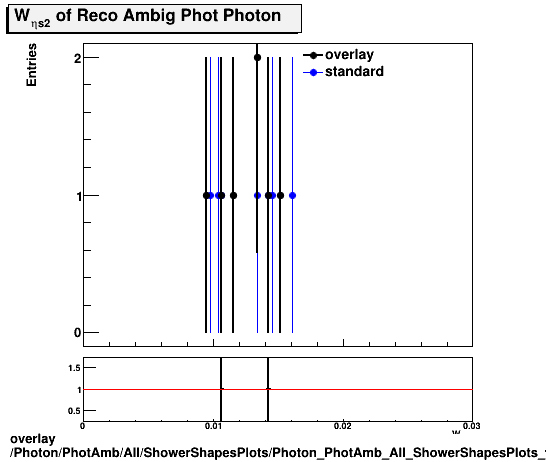 standard|NEntries: Photon/PhotAmb/All/ShowerShapesPlots/Photon_PhotAmb_All_ShowerShapesPlots_weta2.png