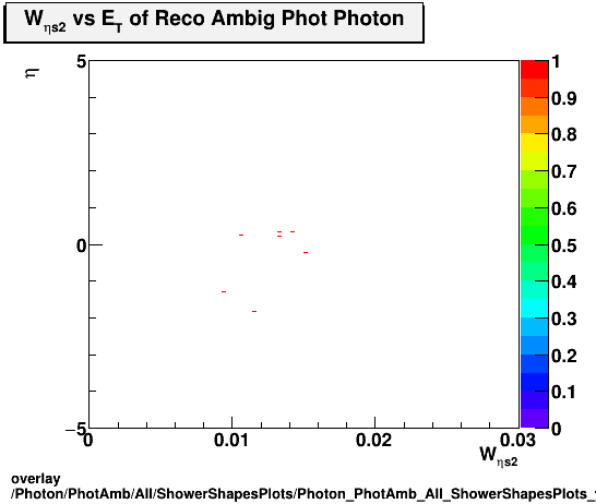 overlay Photon/PhotAmb/All/ShowerShapesPlots/Photon_PhotAmb_All_ShowerShapesPlots_weta2vseta.png