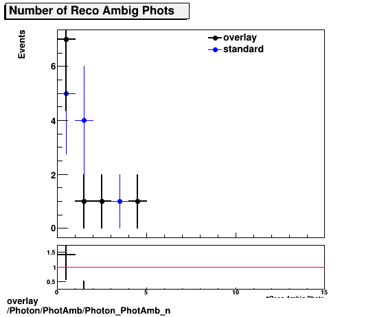 standard|NEntries: Photon/PhotAmb/Photon_PhotAmb_n.png