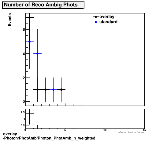 overlay Photon/PhotAmb/Photon_PhotAmb_n_weighted.png