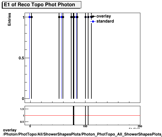 overlay Photon/PhotTopo/All/ShowerShapesPlots/Photon_PhotTopo_All_ShowerShapesPlots_E1.png