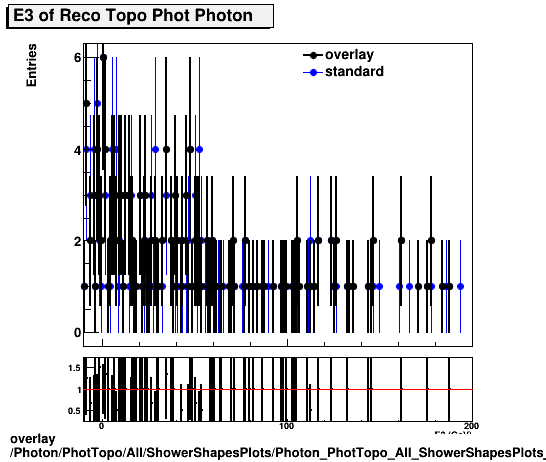 overlay Photon/PhotTopo/All/ShowerShapesPlots/Photon_PhotTopo_All_ShowerShapesPlots_E3.png