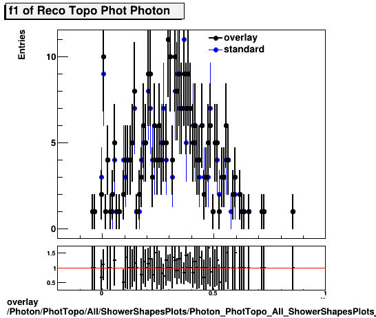 overlay Photon/PhotTopo/All/ShowerShapesPlots/Photon_PhotTopo_All_ShowerShapesPlots_f1.png