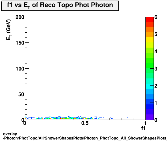 overlay Photon/PhotTopo/All/ShowerShapesPlots/Photon_PhotTopo_All_ShowerShapesPlots_f1vset.png