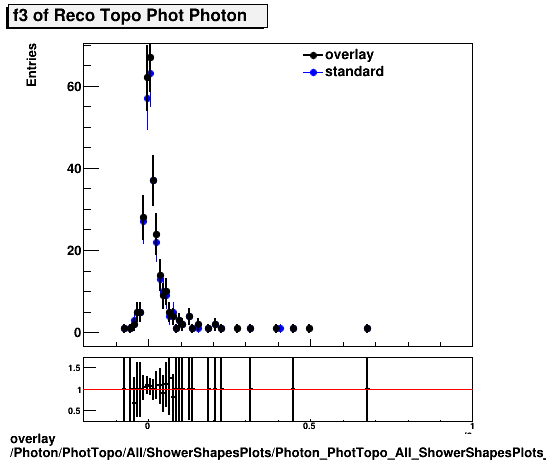 standard|NEntries: Photon/PhotTopo/All/ShowerShapesPlots/Photon_PhotTopo_All_ShowerShapesPlots_f3.png