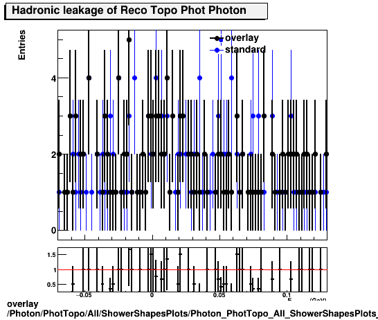 overlay Photon/PhotTopo/All/ShowerShapesPlots/Photon_PhotTopo_All_ShowerShapesPlots_hadleak.png