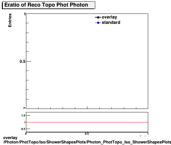 overlay Photon/PhotTopo/Iso/ShowerShapesPlots/Photon_PhotTopo_Iso_ShowerShapesPlots_Eratio.png