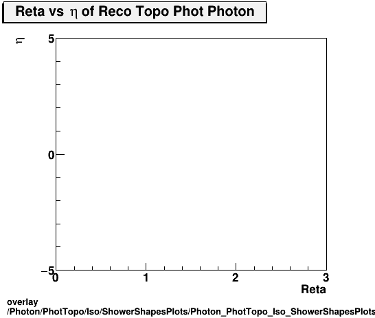overlay Photon/PhotTopo/Iso/ShowerShapesPlots/Photon_PhotTopo_Iso_ShowerShapesPlots_Retavseta.png