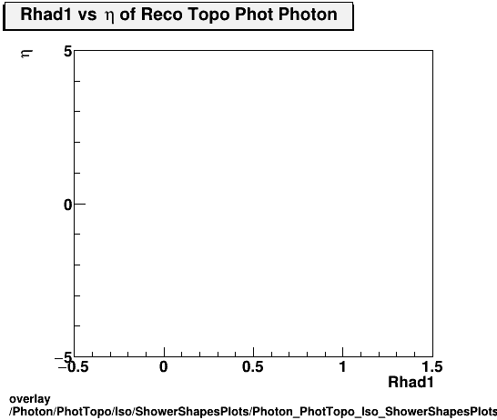 standard|NEntries: Photon/PhotTopo/Iso/ShowerShapesPlots/Photon_PhotTopo_Iso_ShowerShapesPlots_Rhad1vseta.png