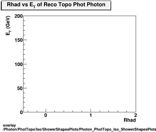 overlay Photon/PhotTopo/Iso/ShowerShapesPlots/Photon_PhotTopo_Iso_ShowerShapesPlots_Rhadvset.png