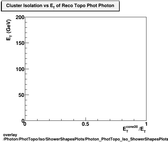 standard|NEntries: Photon/PhotTopo/Iso/ShowerShapesPlots/Photon_PhotTopo_Iso_ShowerShapesPlots_clusisovset.png