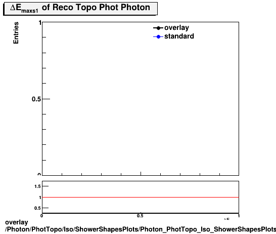 overlay Photon/PhotTopo/Iso/ShowerShapesPlots/Photon_PhotTopo_Iso_ShowerShapesPlots_demax1.png