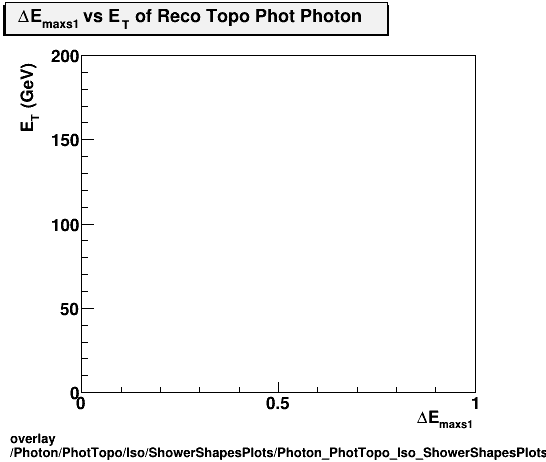 overlay Photon/PhotTopo/Iso/ShowerShapesPlots/Photon_PhotTopo_Iso_ShowerShapesPlots_demax1vset.png