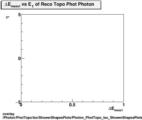 standard|NEntries: Photon/PhotTopo/Iso/ShowerShapesPlots/Photon_PhotTopo_Iso_ShowerShapesPlots_demax1vseta.png