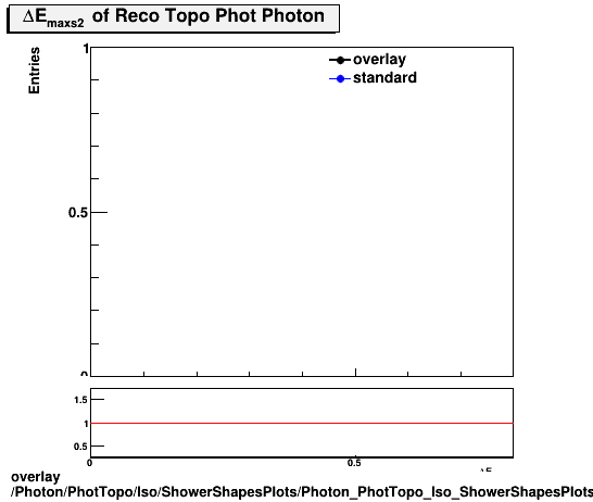 overlay Photon/PhotTopo/Iso/ShowerShapesPlots/Photon_PhotTopo_Iso_ShowerShapesPlots_demax2.png