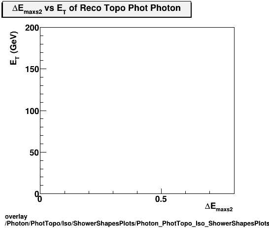 overlay Photon/PhotTopo/Iso/ShowerShapesPlots/Photon_PhotTopo_Iso_ShowerShapesPlots_demax2vset.png