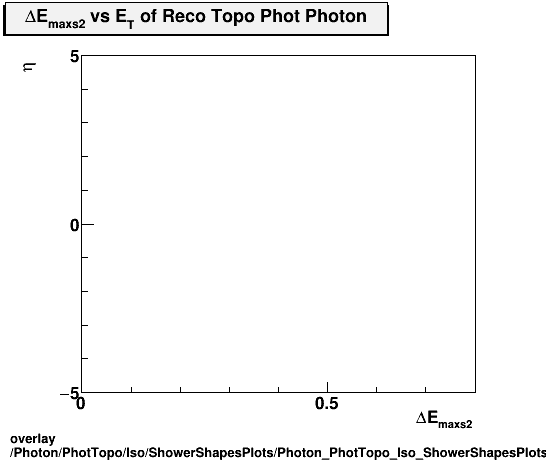 overlay Photon/PhotTopo/Iso/ShowerShapesPlots/Photon_PhotTopo_Iso_ShowerShapesPlots_demax2vseta.png