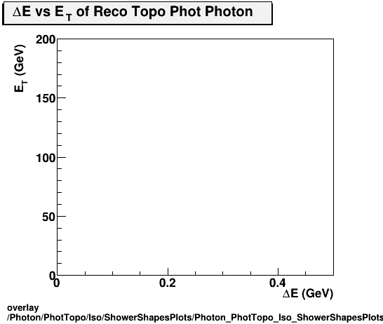 overlay Photon/PhotTopo/Iso/ShowerShapesPlots/Photon_PhotTopo_Iso_ShowerShapesPlots_devset.png