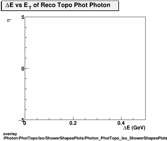 overlay Photon/PhotTopo/Iso/ShowerShapesPlots/Photon_PhotTopo_Iso_ShowerShapesPlots_devseta.png