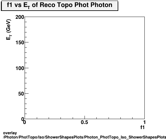 standard|NEntries: Photon/PhotTopo/Iso/ShowerShapesPlots/Photon_PhotTopo_Iso_ShowerShapesPlots_f1vset.png