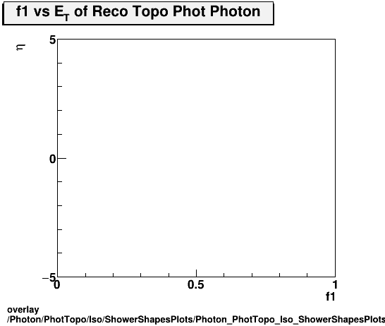 overlay Photon/PhotTopo/Iso/ShowerShapesPlots/Photon_PhotTopo_Iso_ShowerShapesPlots_f1vseta.png