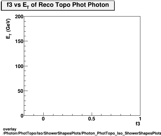 overlay Photon/PhotTopo/Iso/ShowerShapesPlots/Photon_PhotTopo_Iso_ShowerShapesPlots_f3vset.png