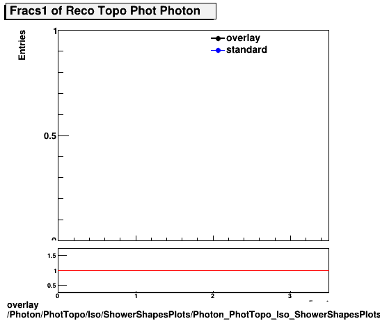 overlay Photon/PhotTopo/Iso/ShowerShapesPlots/Photon_PhotTopo_Iso_ShowerShapesPlots_fracs1.png