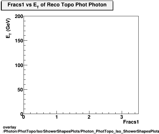 overlay Photon/PhotTopo/Iso/ShowerShapesPlots/Photon_PhotTopo_Iso_ShowerShapesPlots_fracs1vset.png