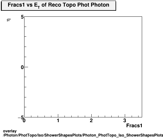 overlay Photon/PhotTopo/Iso/ShowerShapesPlots/Photon_PhotTopo_Iso_ShowerShapesPlots_fracs1vseta.png