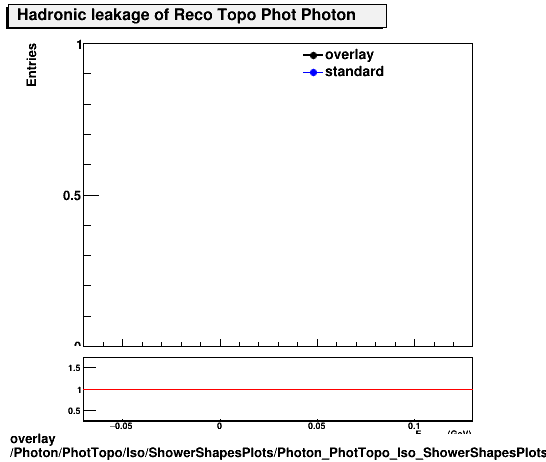 overlay Photon/PhotTopo/Iso/ShowerShapesPlots/Photon_PhotTopo_Iso_ShowerShapesPlots_hadleak.png