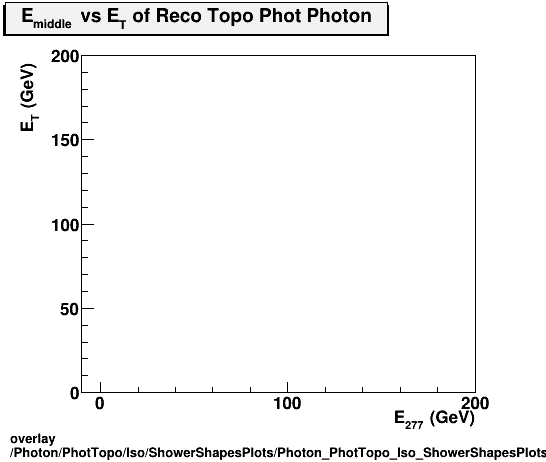 overlay Photon/PhotTopo/Iso/ShowerShapesPlots/Photon_PhotTopo_Iso_ShowerShapesPlots_middleevset.png