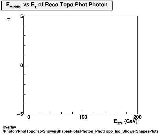 overlay Photon/PhotTopo/Iso/ShowerShapesPlots/Photon_PhotTopo_Iso_ShowerShapesPlots_middleevseta.png