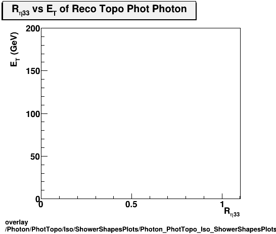 standard|NEntries: Photon/PhotTopo/Iso/ShowerShapesPlots/Photon_PhotTopo_Iso_ShowerShapesPlots_reta33vset.png