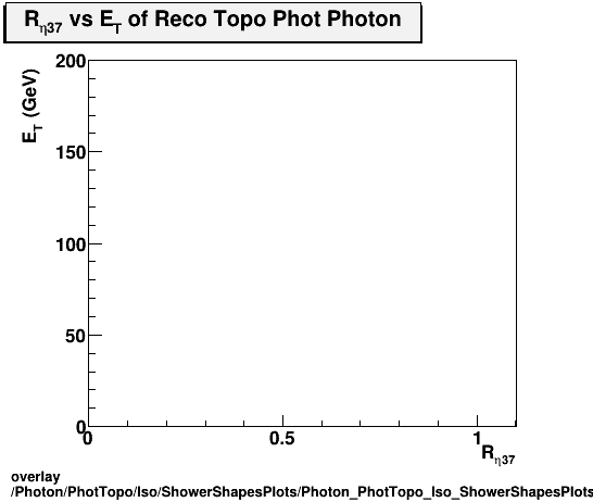 overlay Photon/PhotTopo/Iso/ShowerShapesPlots/Photon_PhotTopo_Iso_ShowerShapesPlots_reta37vset.png