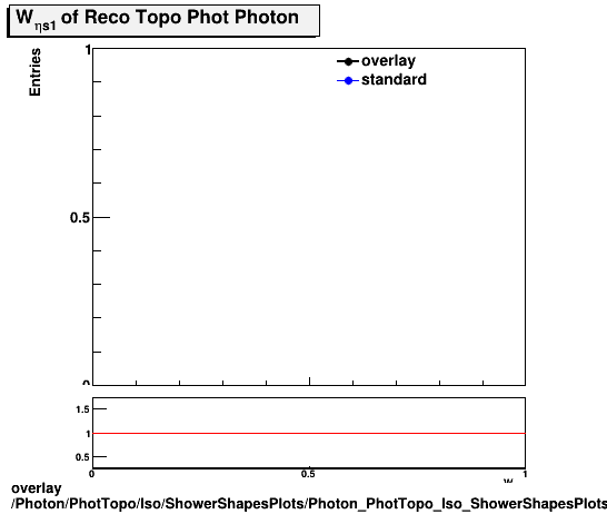 overlay Photon/PhotTopo/Iso/ShowerShapesPlots/Photon_PhotTopo_Iso_ShowerShapesPlots_weta1.png