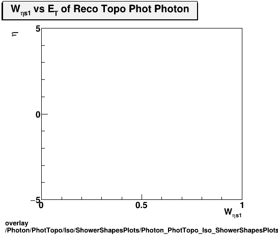 overlay Photon/PhotTopo/Iso/ShowerShapesPlots/Photon_PhotTopo_Iso_ShowerShapesPlots_weta1vseta.png