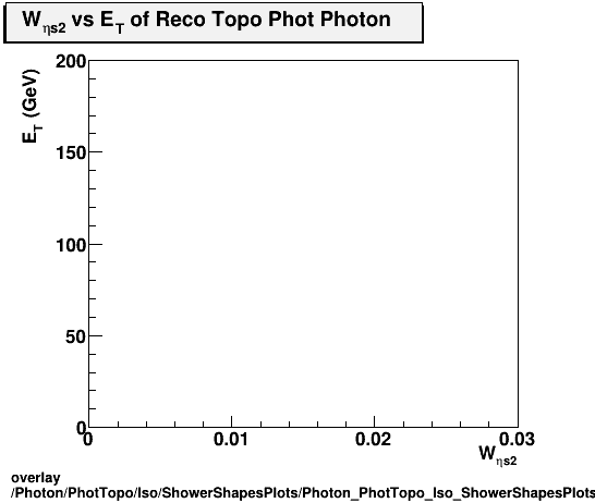 overlay Photon/PhotTopo/Iso/ShowerShapesPlots/Photon_PhotTopo_Iso_ShowerShapesPlots_weta2vset.png