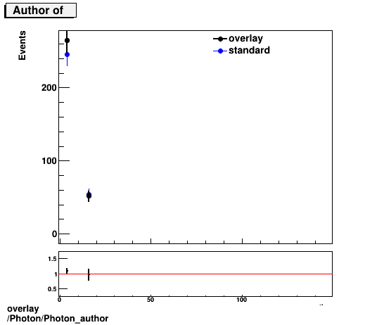 overlay Photon/Photon_author.png