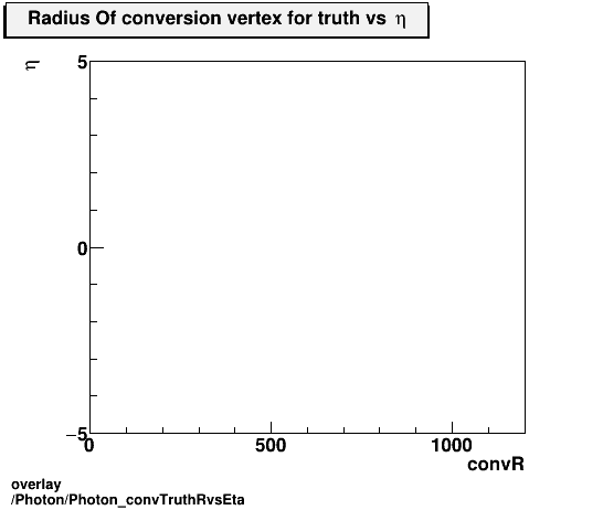 overlay Photon/Photon_convTruthRvsEta.png