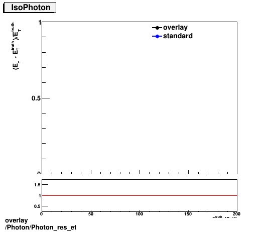 overlay Photon/Photon_res_et.png