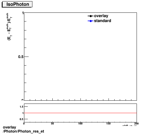 standard|NEntries: Photon/Photon_res_et.png