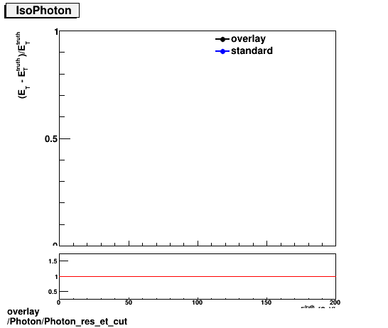 overlay Photon/Photon_res_et_cut.png