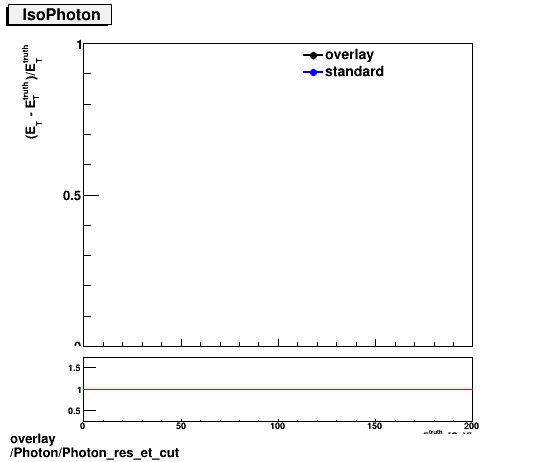 standard|NEntries: Photon/Photon_res_et_cut.png