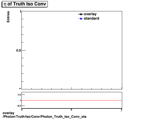 overlay Photon/Truth/Iso/Conv/Photon_Truth_Iso_Conv_eta.png