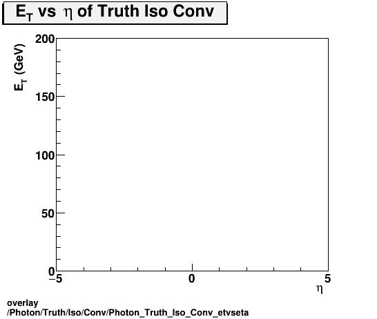 overlay Photon/Truth/Iso/Conv/Photon_Truth_Iso_Conv_etvseta.png