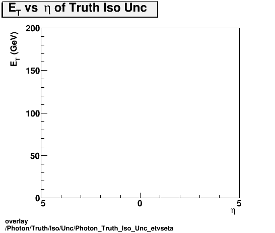 overlay Photon/Truth/Iso/Unc/Photon_Truth_Iso_Unc_etvseta.png