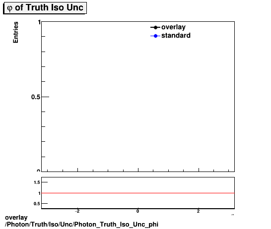 standard|NEntries: Photon/Truth/Iso/Unc/Photon_Truth_Iso_Unc_phi.png