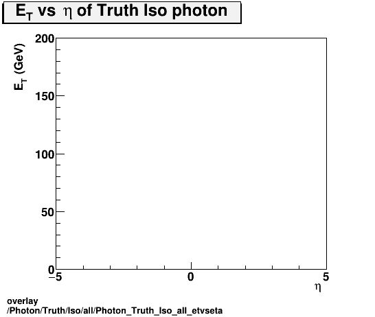 standard|NEntries: Photon/Truth/Iso/all/Photon_Truth_Iso_all_etvseta.png