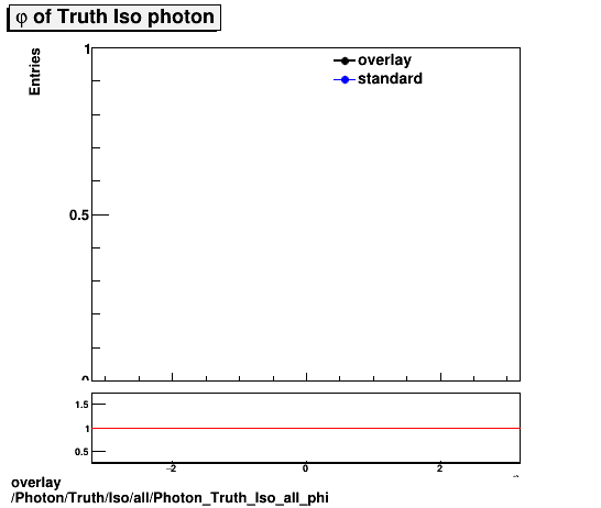 standard|NEntries: Photon/Truth/Iso/all/Photon_Truth_Iso_all_phi.png