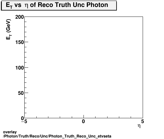 standard|NEntries: Photon/Truth/Reco/Unc/Photon_Truth_Reco_Unc_etvseta.png